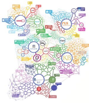 Linked Open Data verbinden van collecties