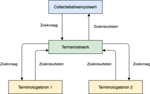 tn-diagram-nl.55b991f2